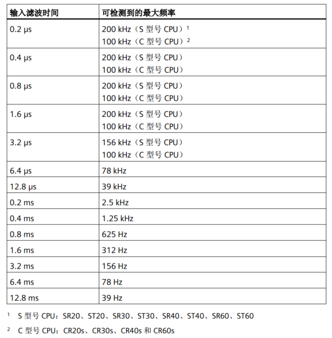 亿维自动化UN 200 SMART高速计数介绍 亿维自动化UN 200 SMART高速计数介绍