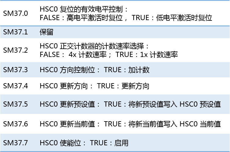 亿维自动化UN 200 SMART高速计数介绍 亿维自动化UN 200 SMART高速计数介绍