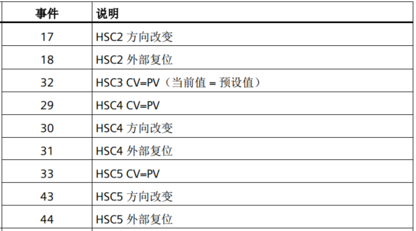 亿维自动化UN 200 SMART高速计数介绍 亿维自动化UN 200 SMART高速计数介绍