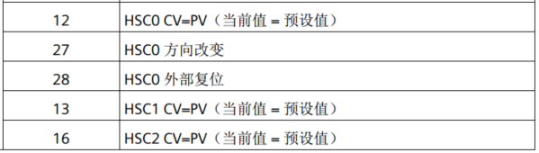 亿维自动化UN 200 SMART高速计数介绍 亿维自动化UN 200 SMART高速计数介绍